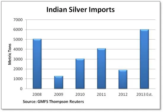 http://dollarcollapse.com/wp-content/uploads/2013/11/Indian-silver.jpg