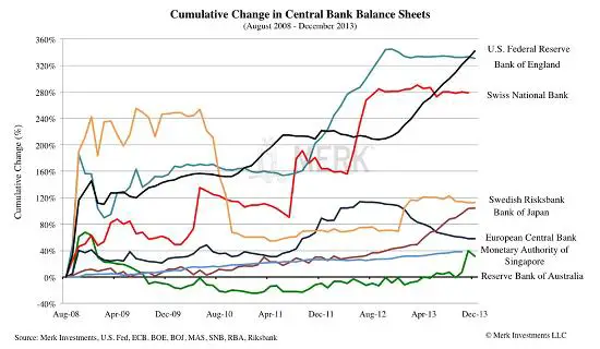 Central bank balance sheets 2013