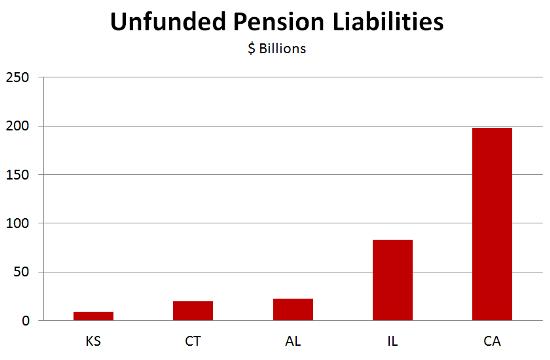 Unfunded liabilities 2015
