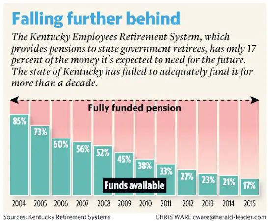 Ky pension 2015