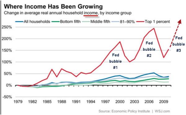 inflation is back part 5 income inequality