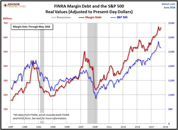 margin debt gold mining stocks