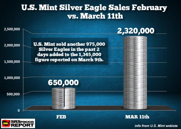 US Mint silver sales gold silver shortage