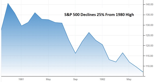 S&P 500 1980 - 1982 10-year Treasury yield