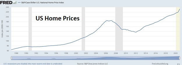 home prices everything bubble